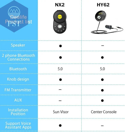 Deelife Bluetooth AUX Adapter in Car Handsfree Kit BT 5.0 Audio Receiver for Auto Phone Hands Free Carkit FM Transmitter - PST PS Tradings