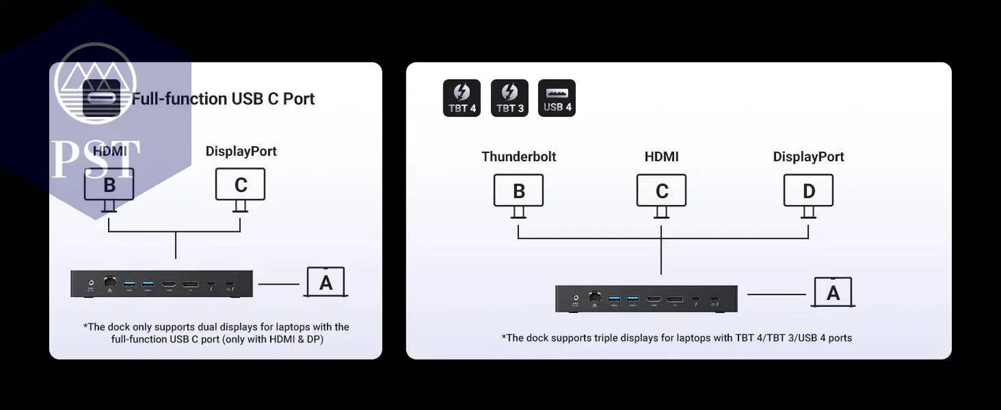 UGREEN Thunderbolt4 Docking Station 13-in-1 40Gbps Triple 4K 60Hz Single 8K 30Hz with HDMI DP RJ45 SD&TF 4.0 for MacBook Laptop - Property & Safety Tradings