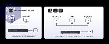 UGREEN Thunderbolt4 Docking Station 13-in-1 40Gbps Triple 4K 60Hz Single 8K 30Hz with HDMI DP RJ45 SD&TF 4.0 for MacBook Laptop - Property & Safety Tradings
