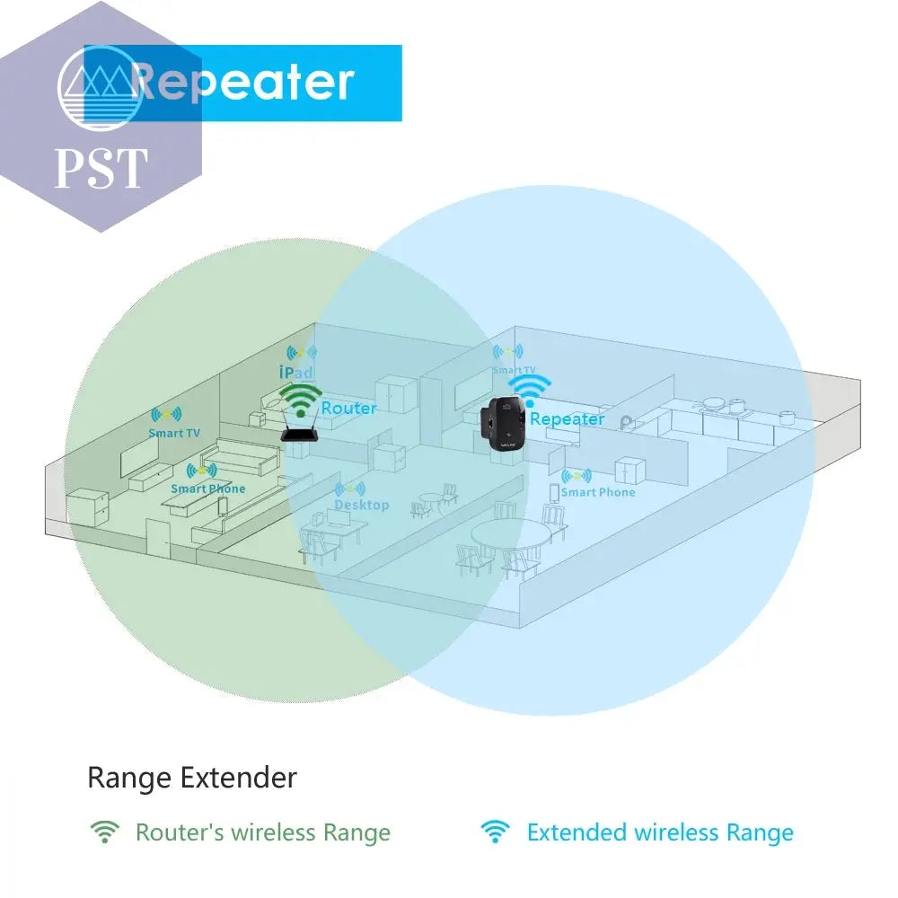 Wavlink N300 WLAN Repeater WiFi Extender AP 300Mbps Repeater WPS Funktion PST PS Tradings  PST PS Tradings  PST PS Tradings Wavlink N300 WLAN Repeater WiFi Extender AP 300Mbps Repeater WPS Funktion